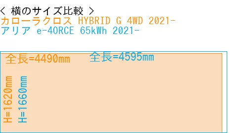 #カローラクロス HYBRID G 4WD 2021- + アリア e-4ORCE 65kWh 2021-